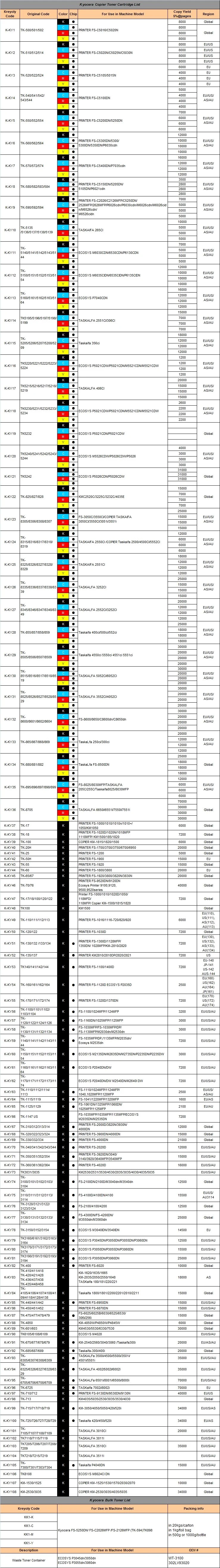 Kyocera TK8308 Toner Cartridge for TASKalfa3050ci 3550ci 3551ci 3501ci